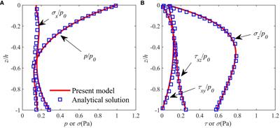 Wave-induced residual response and liquefaction of a nonhomogeneous layered seabed